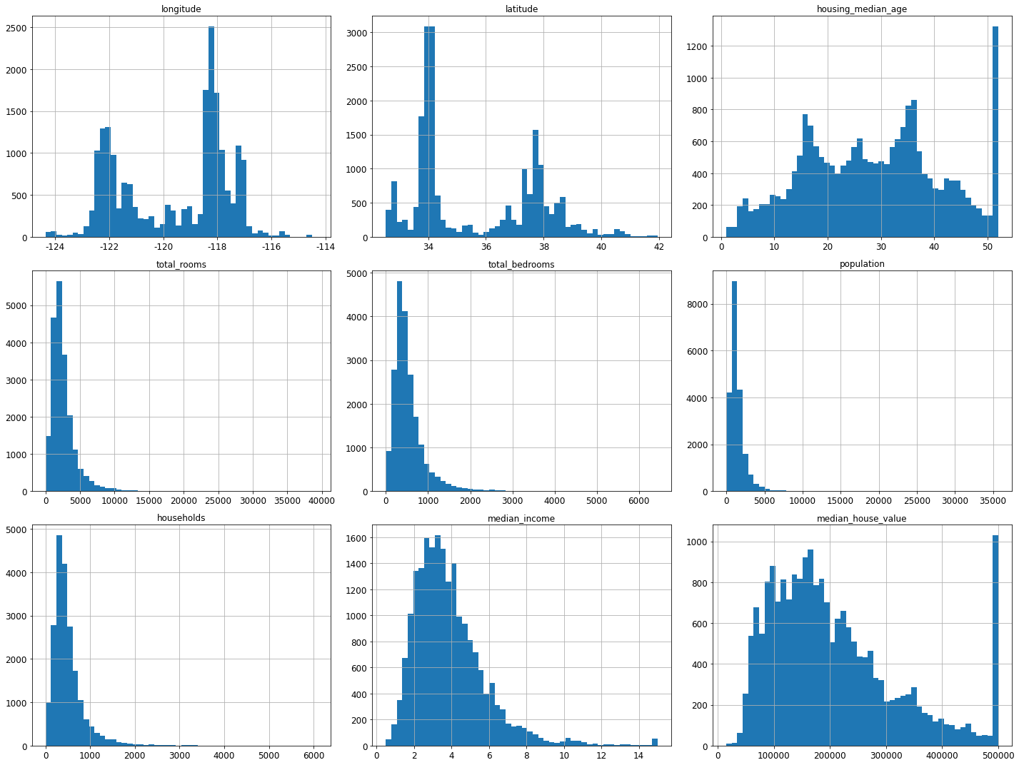 attribute_histogram_plots