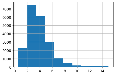 median_income