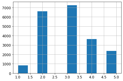 income_category_hist