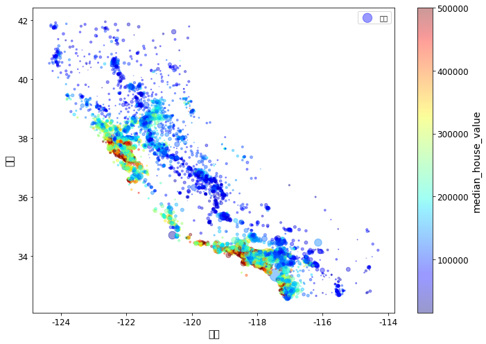 housing_prices_scatterplot