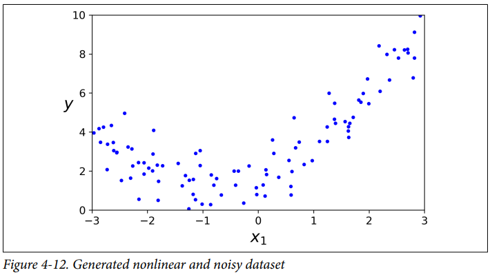 nonlinear and noisy dataset