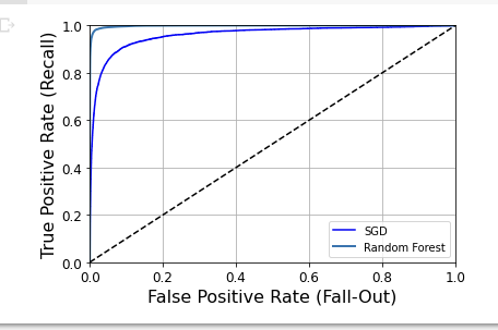 FPR vs Random Forest