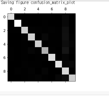 confusion matrix