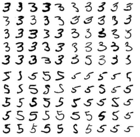 MNIST 3s and 5s