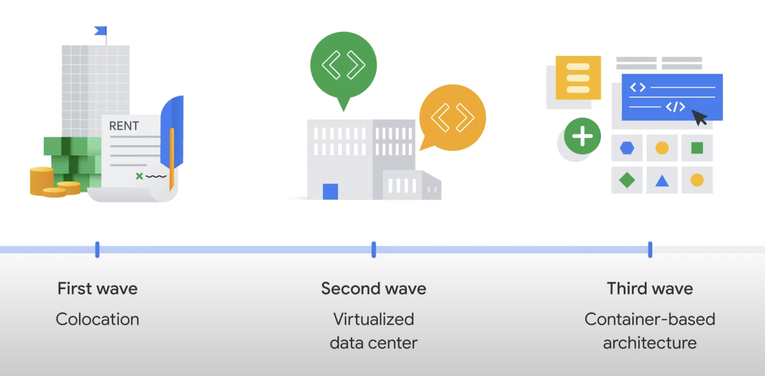 cloud history