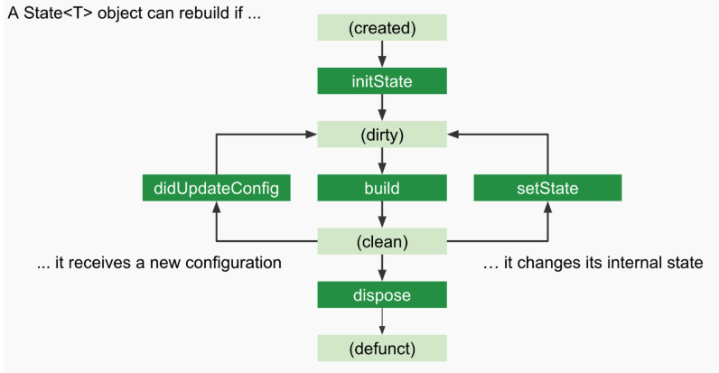 lifecycle