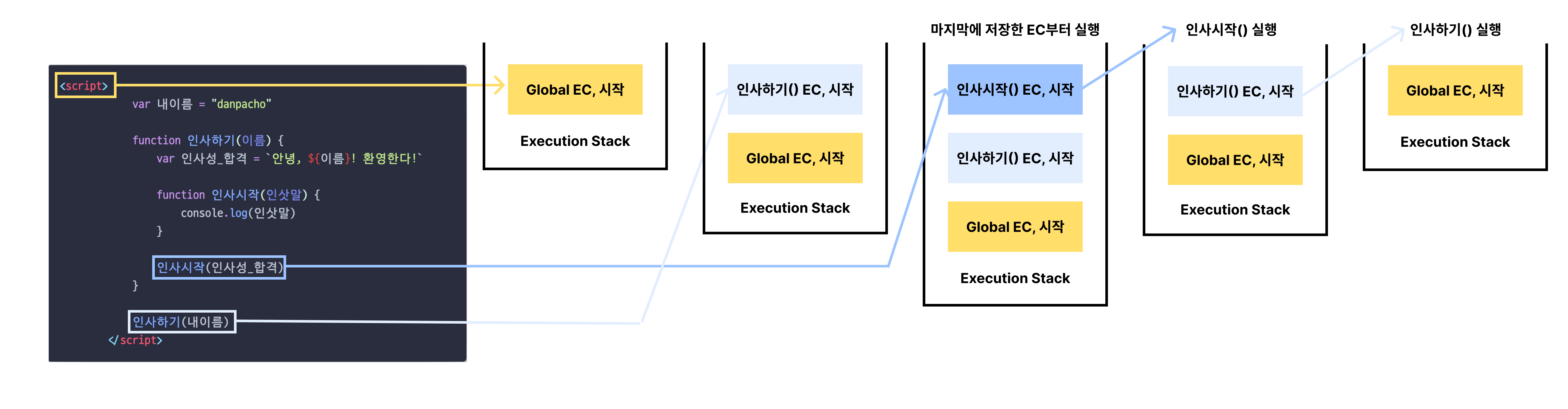 Execution Stack.png