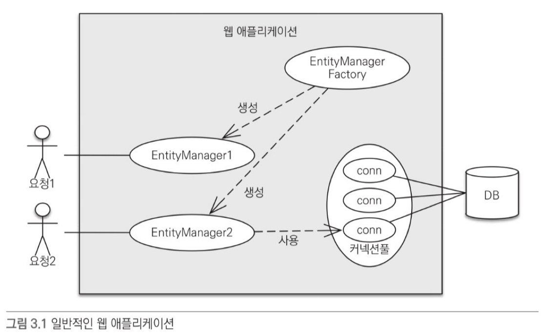 일반적인 웹 어플리케이션