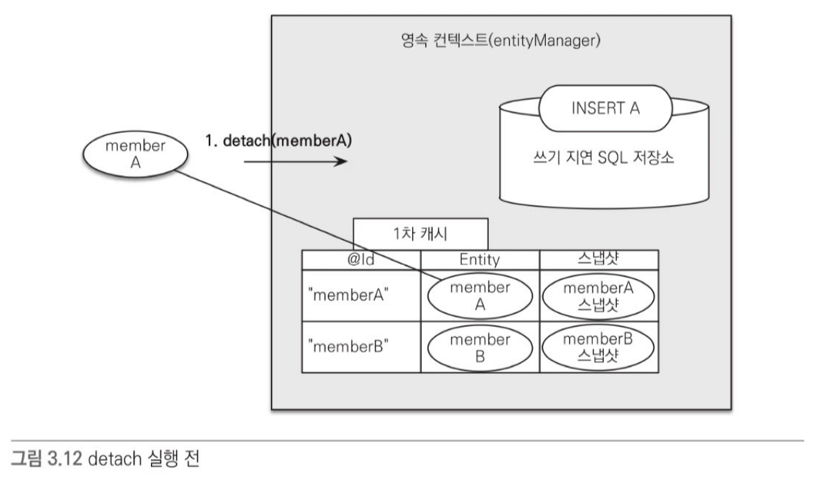 detach 실행 전