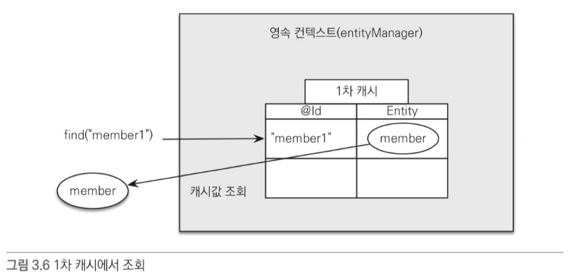 1차 캐시에서 조회