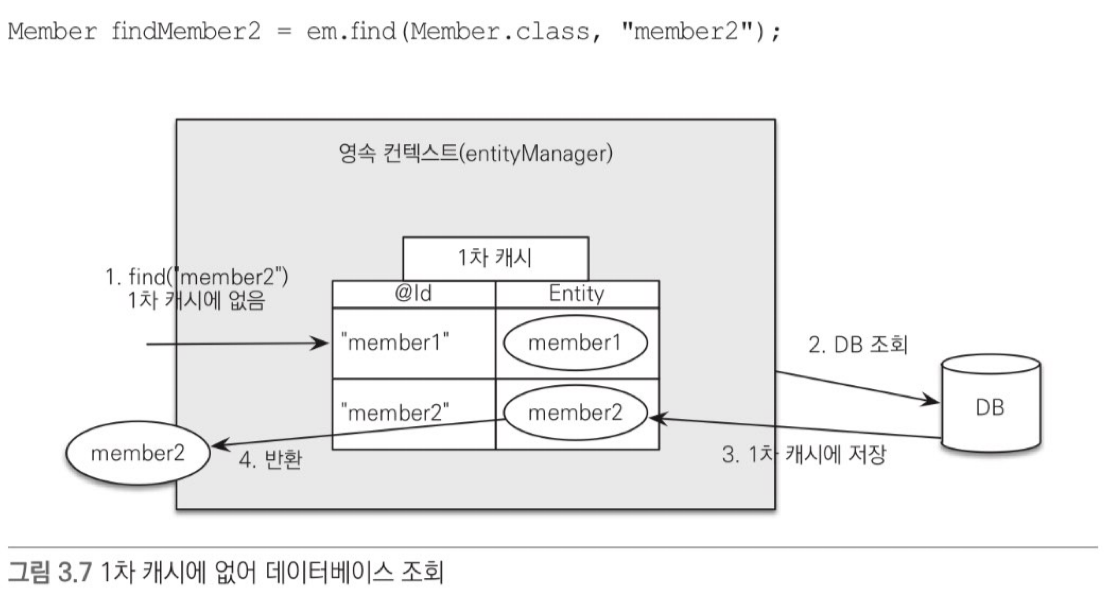 1차 캐시에 없어 데이터베이스 조회